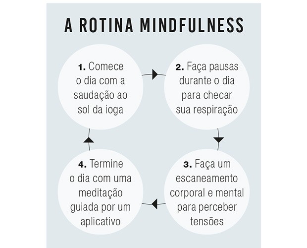 Mindfulness (Foto: Divulgação)